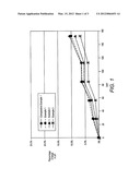 PROCESSES FOR PRODUCING POLYESTER LATEXES WITH IMPROVED HYDROLYTIC     STABILITY diagram and image