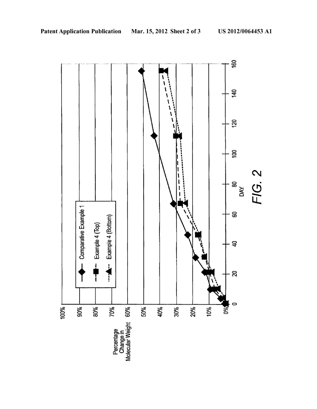 PROCESSES FOR PRODUCING POLYESTER LATEXES WITH IMPROVED HYDROLYTIC     STABILITY - diagram, schematic, and image 03