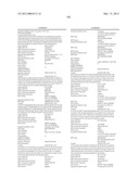 GENETIC POLYMORPHISMS ASSOCIATED WITH LIVER FIBROSIS, METHODS OF DETECTION     AND USES THEREOF diagram and image