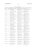 GENETIC POLYMORPHISMS ASSOCIATED WITH LIVER FIBROSIS, METHODS OF DETECTION     AND USES THEREOF diagram and image