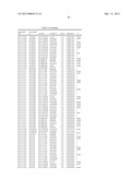 GENETIC POLYMORPHISMS ASSOCIATED WITH LIVER FIBROSIS, METHODS OF DETECTION     AND USES THEREOF diagram and image