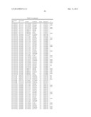 GENETIC POLYMORPHISMS ASSOCIATED WITH LIVER FIBROSIS, METHODS OF DETECTION     AND USES THEREOF diagram and image