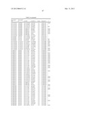 GENETIC POLYMORPHISMS ASSOCIATED WITH LIVER FIBROSIS, METHODS OF DETECTION     AND USES THEREOF diagram and image