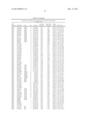 GENETIC POLYMORPHISMS ASSOCIATED WITH LIVER FIBROSIS, METHODS OF DETECTION     AND USES THEREOF diagram and image