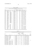 GENETIC POLYMORPHISMS ASSOCIATED WITH LIVER FIBROSIS, METHODS OF DETECTION     AND USES THEREOF diagram and image