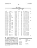 GENETIC POLYMORPHISMS ASSOCIATED WITH LIVER FIBROSIS, METHODS OF DETECTION     AND USES THEREOF diagram and image