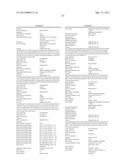 GENETIC POLYMORPHISMS ASSOCIATED WITH LIVER FIBROSIS, METHODS OF DETECTION     AND USES THEREOF diagram and image