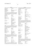 GENETIC POLYMORPHISMS ASSOCIATED WITH LIVER FIBROSIS, METHODS OF DETECTION     AND USES THEREOF diagram and image