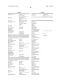 GENETIC POLYMORPHISMS ASSOCIATED WITH LIVER FIBROSIS, METHODS OF DETECTION     AND USES THEREOF diagram and image