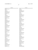 GENETIC POLYMORPHISMS ASSOCIATED WITH LIVER FIBROSIS, METHODS OF DETECTION     AND USES THEREOF diagram and image