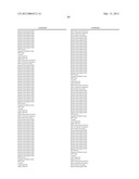 GENETIC POLYMORPHISMS ASSOCIATED WITH LIVER FIBROSIS, METHODS OF DETECTION     AND USES THEREOF diagram and image