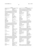 GENETIC POLYMORPHISMS ASSOCIATED WITH LIVER FIBROSIS, METHODS OF DETECTION     AND USES THEREOF diagram and image