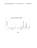 Use of Serum Amyloid A Gene in Diagnosis and Treatment of Glaucoma and     Identification of Anti-Glaucoma Agents diagram and image