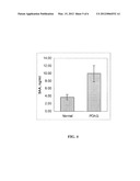 Use of Serum Amyloid A Gene in Diagnosis and Treatment of Glaucoma and     Identification of Anti-Glaucoma Agents diagram and image