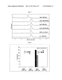 N-GLYCAN CORE BETA-GALACTOSYLTRANSFERASE AND USES THEREOF diagram and image