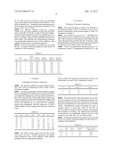 Altering Enzyme Balance Through Fermentation Conditions diagram and image