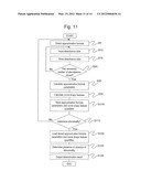 AUTOMATIC ANALYSIS DEVICE AND ANALYSIS METHOD diagram and image