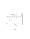 MANUFACTURING METHOD OF SEMICONDUCTOR DEVICE diagram and image