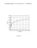 MANUFACTURING METHOD OF SEMICONDUCTOR DEVICE diagram and image