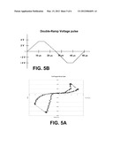 Method For Fabricating Multi Resistive State Memory Devices diagram and image