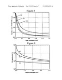 SEMICONDUCTOR SUBSTRATE, SEMICONDUCTOR DEVICE AND METHOD OF MANUFACTURING     A SEMICONDUCTOR SUBSTRATE diagram and image