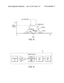 LOW NOISE AMPLIFIER HAVING BOTH ULTRA-HIGH LINEARITY AND LOW NOISE     CHARACTERISTIC AND RADIO RECEIVER INCLUDING THE SAME diagram and image