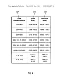 Method and apparatus for managing communication of compressed mode     capabilities diagram and image