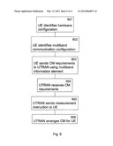 Method and apparatus for managing communication of compressed mode     capabilities diagram and image