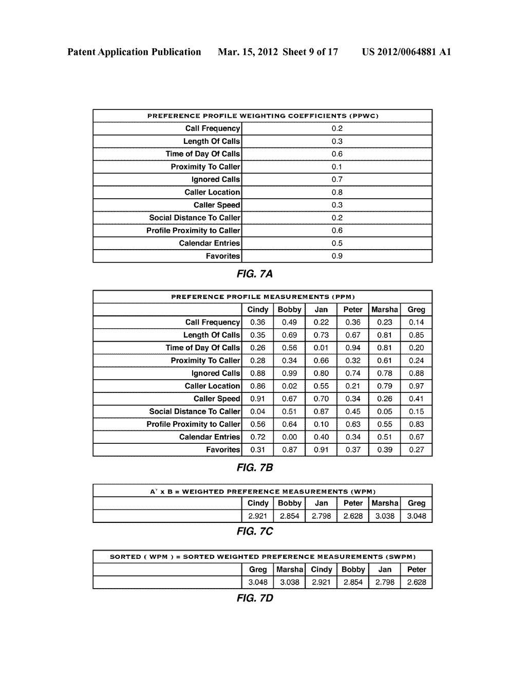 METHOD AND SYSTEM FOR USING CELLULAR COMMUNICATION DEVICE AVAILABILITY     INFORMATION TO PREDICT COVERAGE OVERLAP BETWEEN CALLERS - diagram, schematic, and image 10