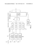 BEAMFORMING DEVICES AND METHODS diagram and image