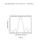 BEAMFORMING DEVICES AND METHODS diagram and image