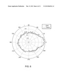 BEAMFORMING DEVICES AND METHODS diagram and image