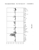 Detection of chromosomal abnormalities associated with endometrial cancer diagram and image