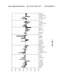 Detection of chromosomal abnormalities associated with endometrial cancer diagram and image