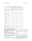 Detection of chromosomal abnormalities associated with endometrial cancer diagram and image