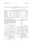 Detection of chromosomal abnormalities associated with endometrial cancer diagram and image