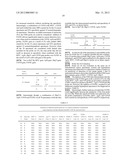 Detection of chromosomal abnormalities associated with endometrial cancer diagram and image