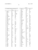 Detection of chromosomal abnormalities associated with endometrial cancer diagram and image