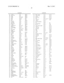 Detection of chromosomal abnormalities associated with endometrial cancer diagram and image