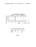 BIOMARKERS FOR DIAGNOSIS OF STROKE AND ITS CAUSES diagram and image