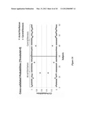 BIOMARKERS FOR DIAGNOSIS OF STROKE AND ITS CAUSES diagram and image