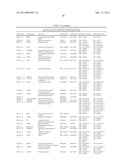 BIOMARKERS FOR DIAGNOSIS OF STROKE AND ITS CAUSES diagram and image