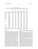 BIOMARKERS FOR DIAGNOSIS OF STROKE AND ITS CAUSES diagram and image