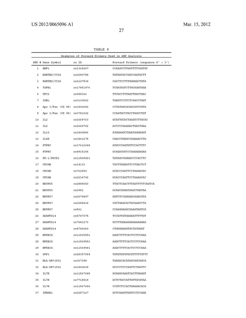 GENOTYPING TOOL FOR IMPROVING THE PROGNOSTIC AND CLINICAL MANAGEMENT OF MS     PATIENTS - diagram, schematic, and image 35