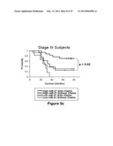 METHOD OF PREDICTING CHEMOTHERAPY EFFECTIVENESS IN COLON ADENOCARCINOMA     PATIENTS, USING MIR-21 diagram and image