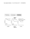 METHOD OF PREDICTING CHEMOTHERAPY EFFECTIVENESS IN COLON ADENOCARCINOMA     PATIENTS, USING MIR-21 diagram and image