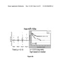 METHOD OF PREDICTING CHEMOTHERAPY EFFECTIVENESS IN COLON ADENOCARCINOMA     PATIENTS, USING MIR-21 diagram and image