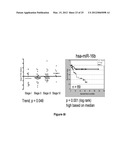 METHOD OF PREDICTING CHEMOTHERAPY EFFECTIVENESS IN COLON ADENOCARCINOMA     PATIENTS, USING MIR-21 diagram and image