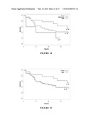 REAGENTS AND METHODS FOR USE IN CANCER DIAGNOSIS, CLASSIFICATION AND     THERAPY diagram and image