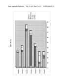 REAGENTS AND METHODS FOR USE IN CANCER DIAGNOSIS, CLASSIFICATION AND     THERAPY diagram and image